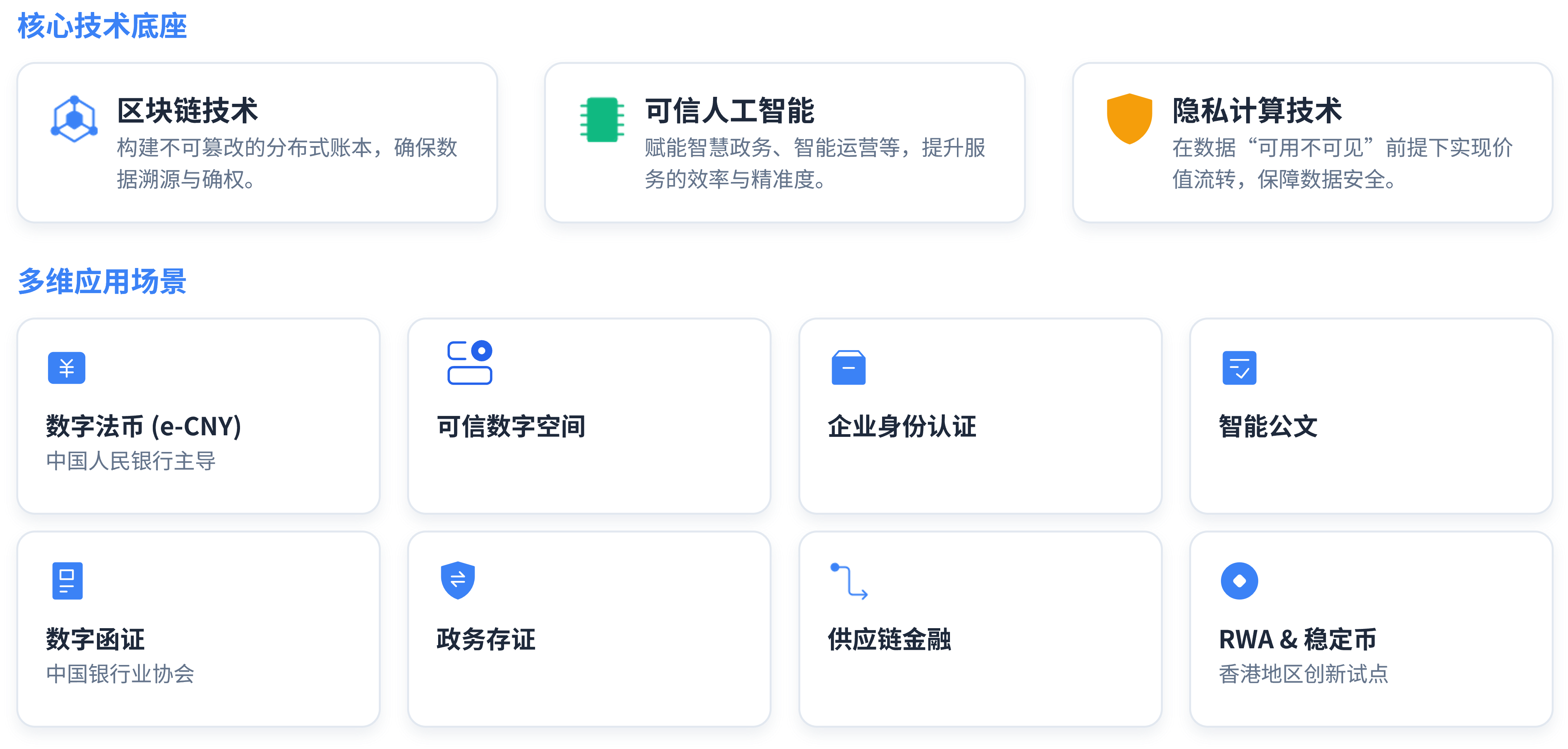 区块链与可信AI新型信任基础设施方案图
