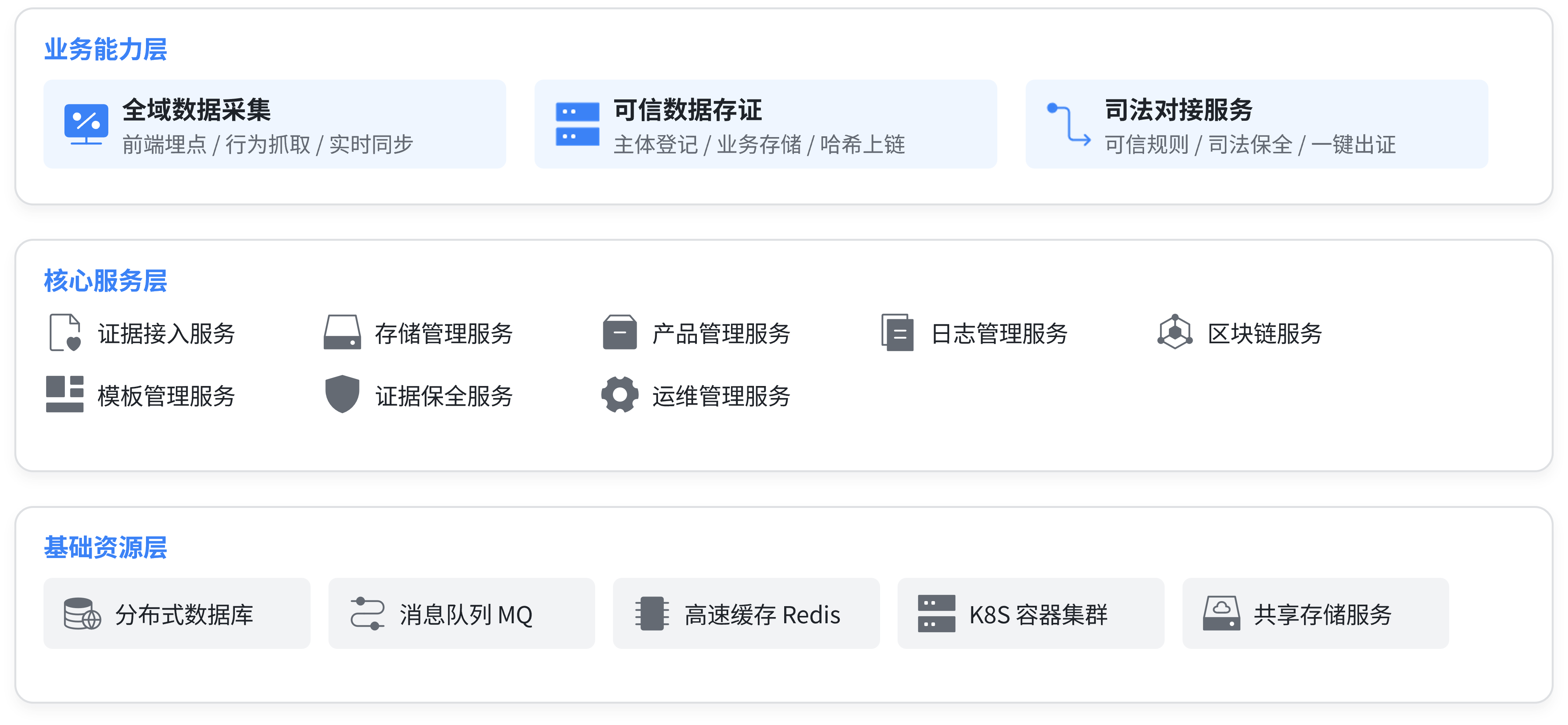 政务存证解决方案示意图